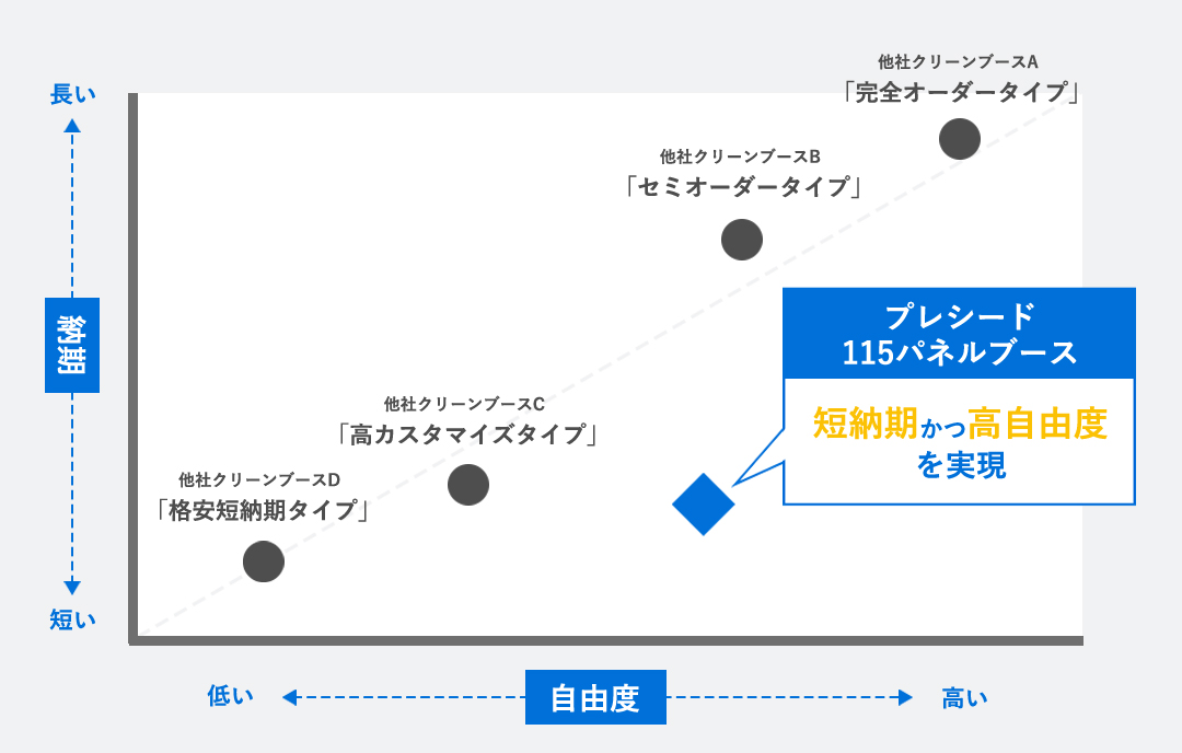 他社製品との比較図