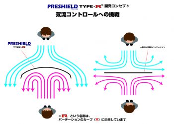 TYPE-R風の流れ